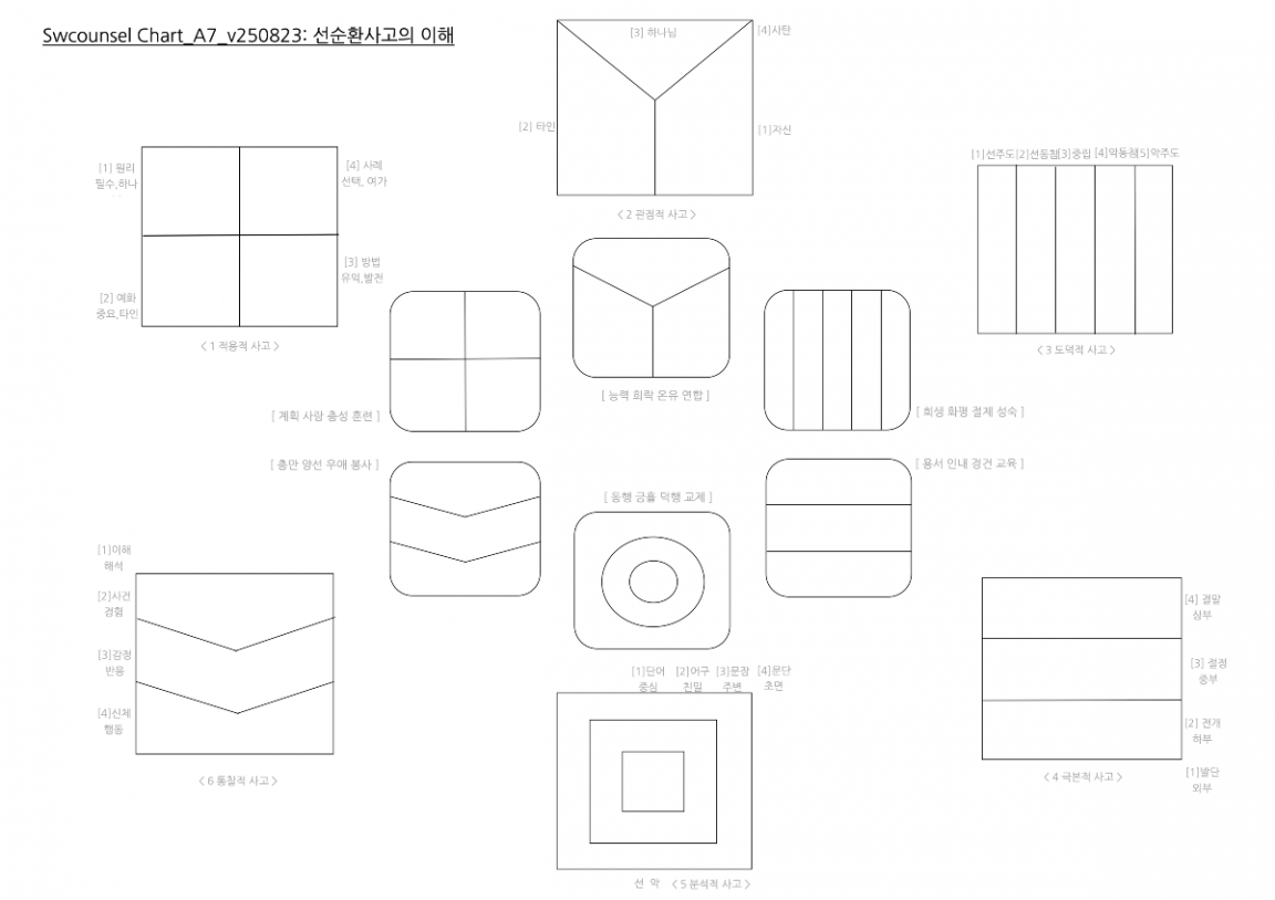 Chart_A7_v250823 복사본.png
