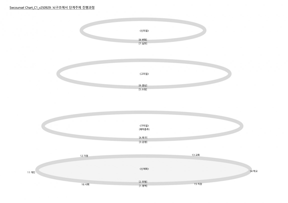 Chart_C1_v250929 복사본.jpg