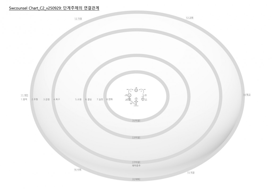 Chart_C2_v250929 복사본.jpg