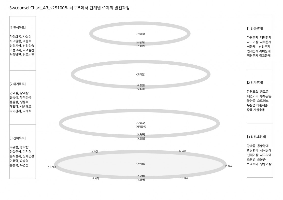 Chart_A3_v251008 복사본.jpg