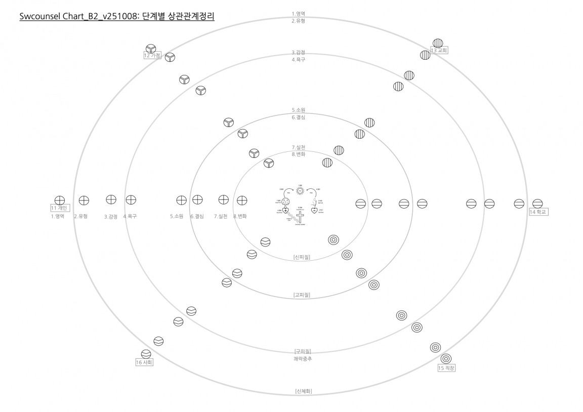 Chart_B2_v251008 복사본.jpg