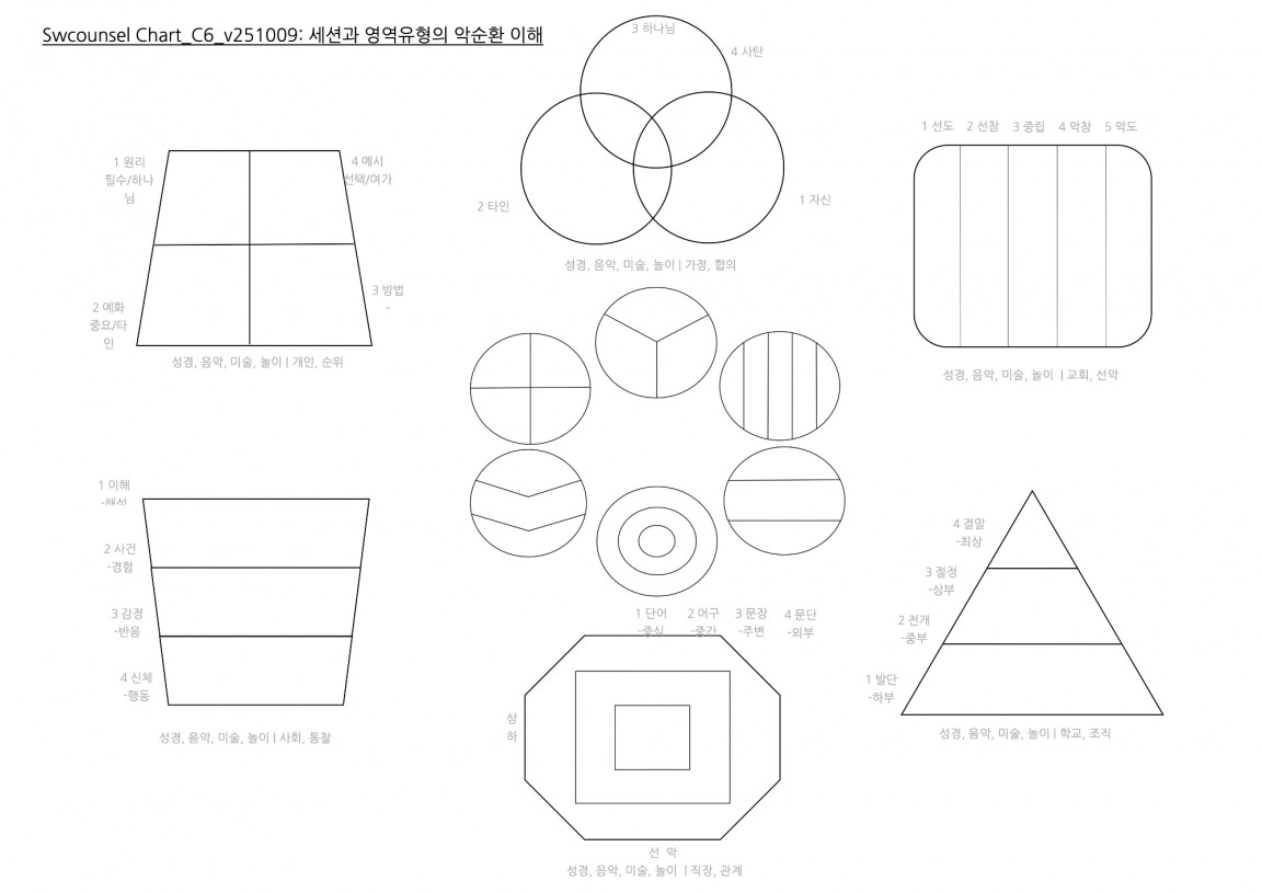 Chart_C6_v251009 복사본.jpg