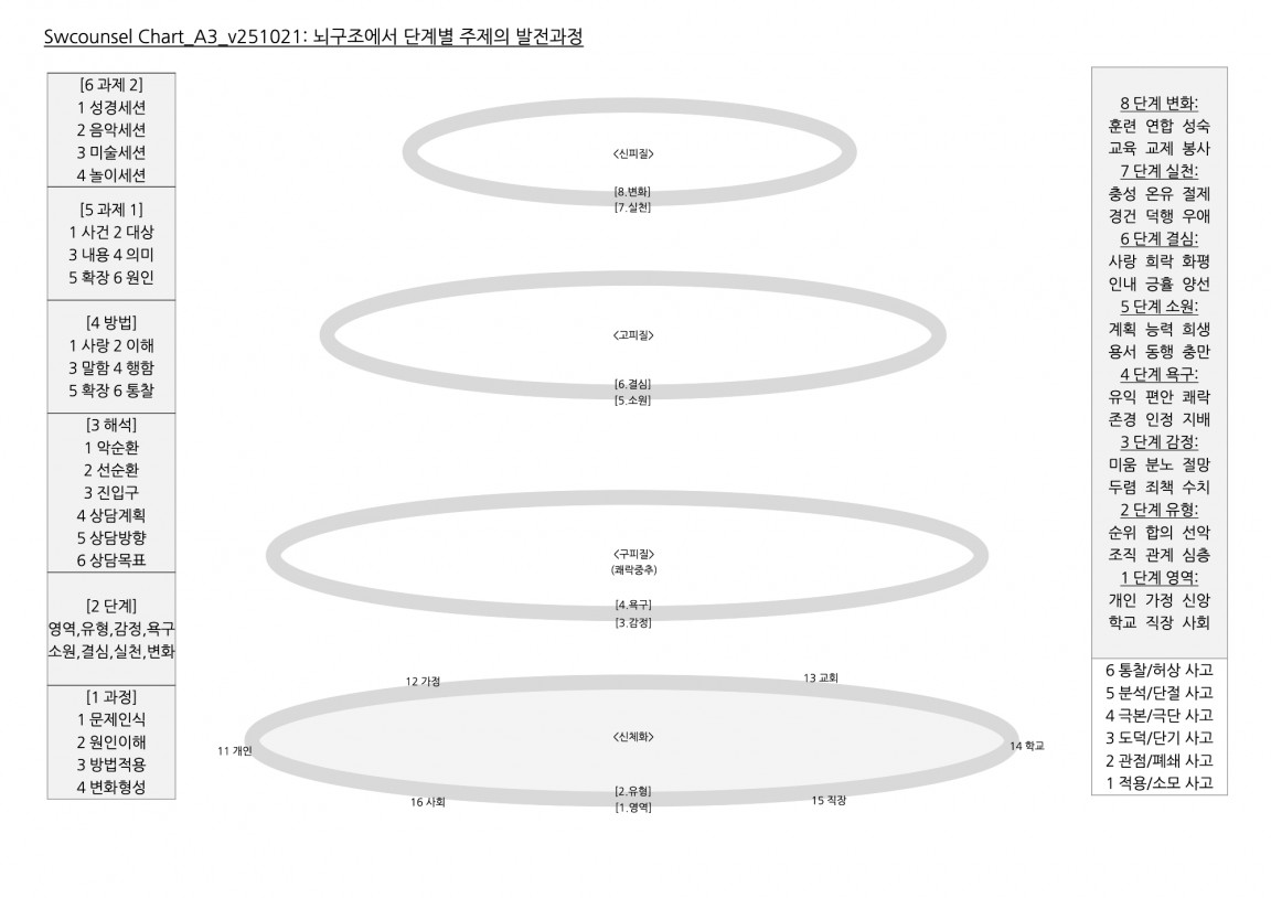 Chart_A3_v251021 복사본.jpg