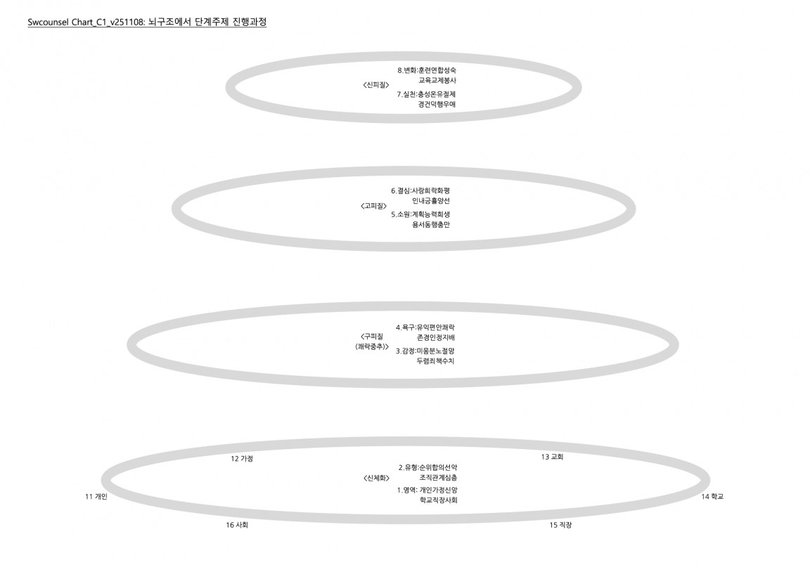 Chart_C1_v251108 복사본.jpg