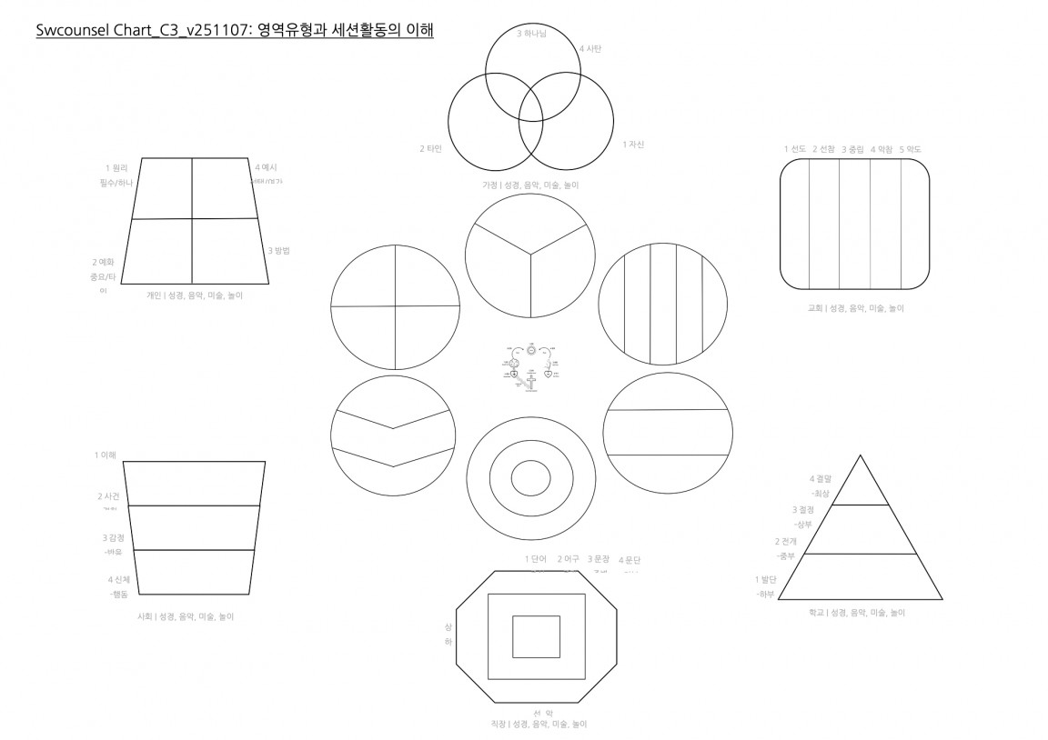 Chart_C3_v251107 복사본.jpg