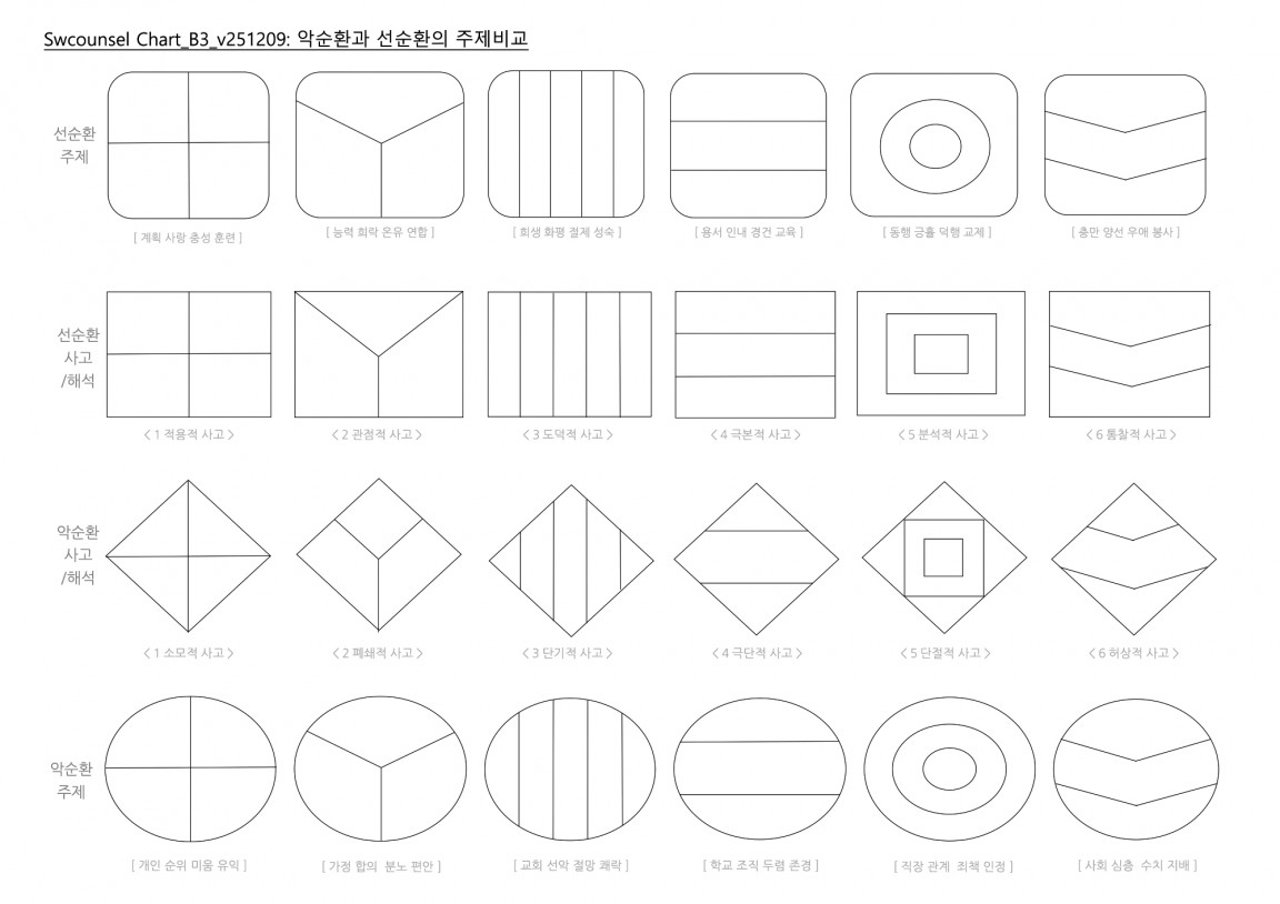 Chart_B3_v251209 복사본.jpg