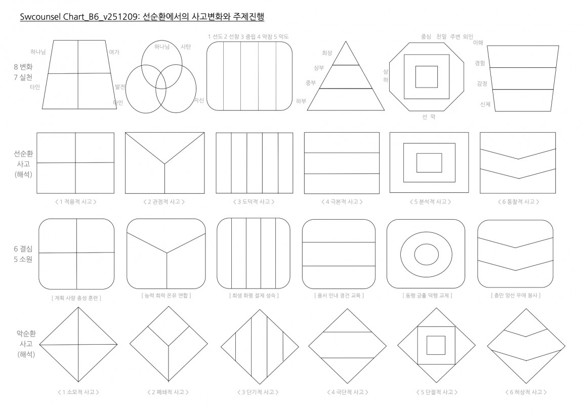 Chart_B6_v251209 복사본.jpg