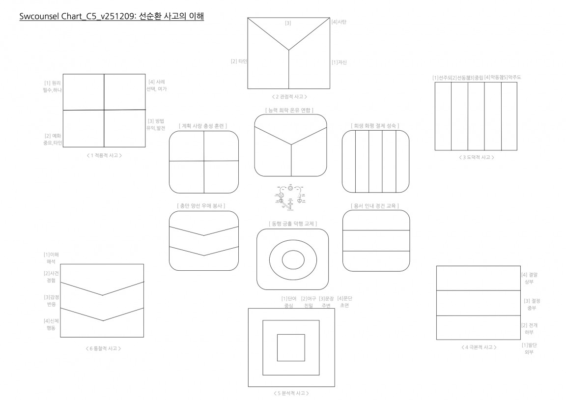 Chart_C5_v251209 복사본.jpg