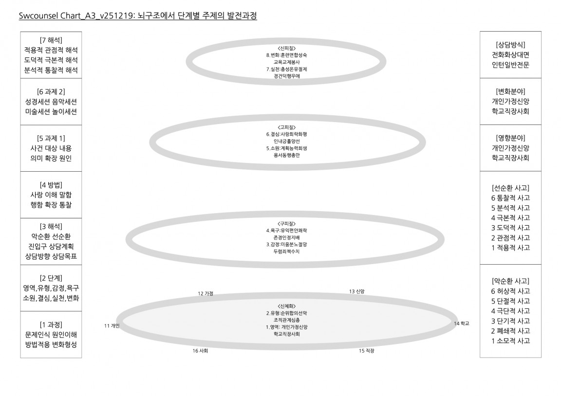Chart_A3_v251219 복사본.jpg