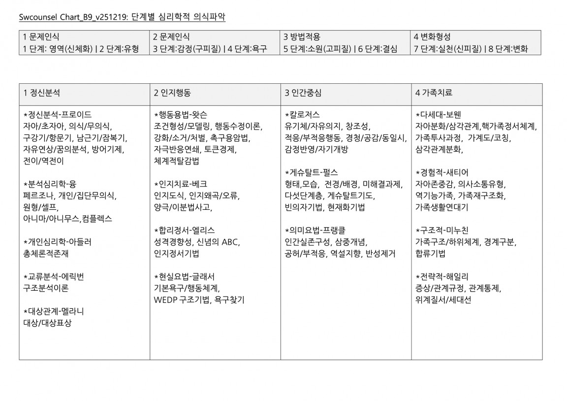 Chart_B9_v251219 복사본.jpg