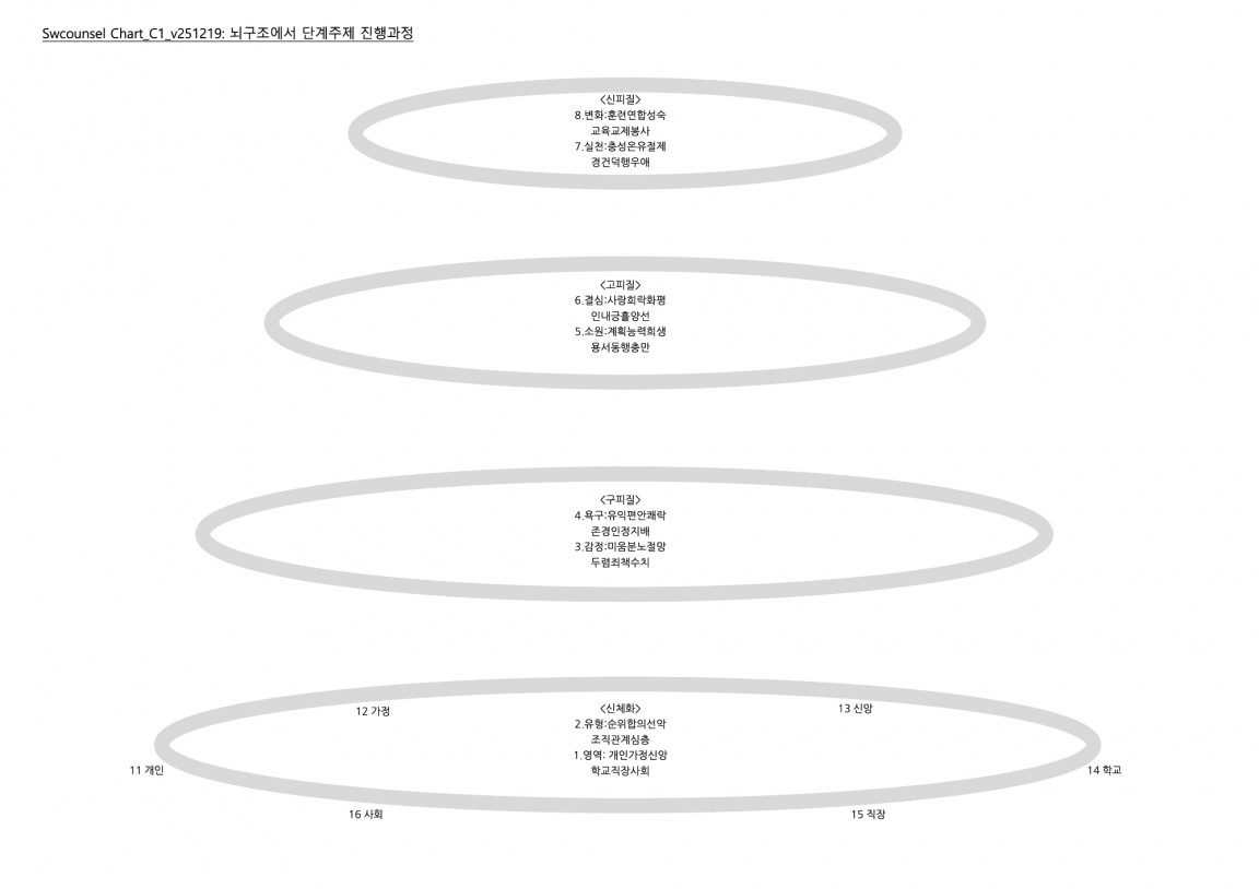 Chart_C1_v251219 복사본.jpg