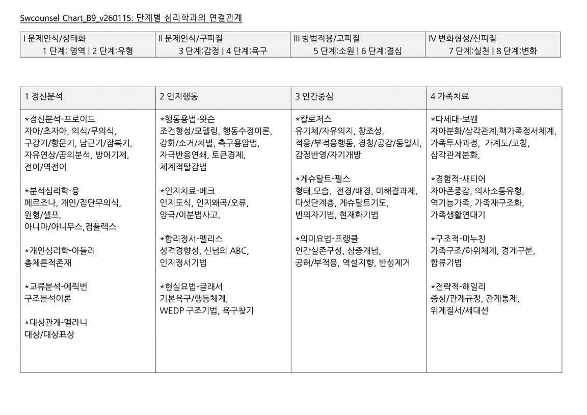 Chart_B9_v251219 복사본.jpg