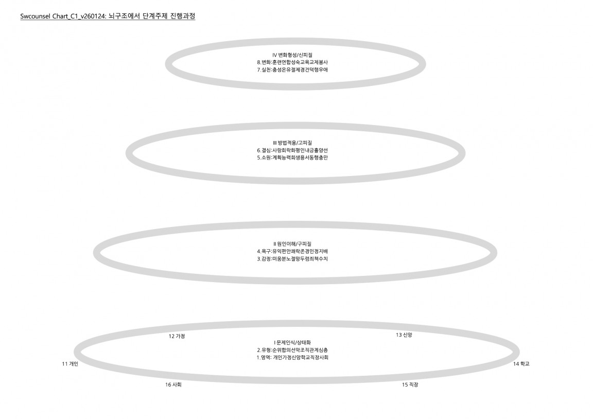 Chart_C1_v260124 복사본.jpg