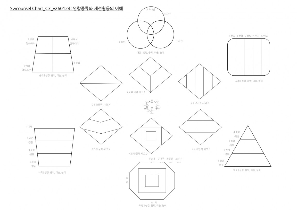Chart_C3_v260124 복사본.jpg