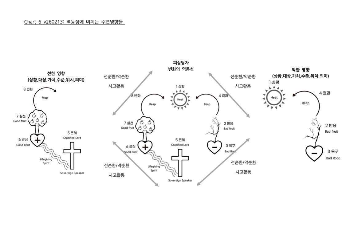 Chart_6_v260213 복사본.jpg