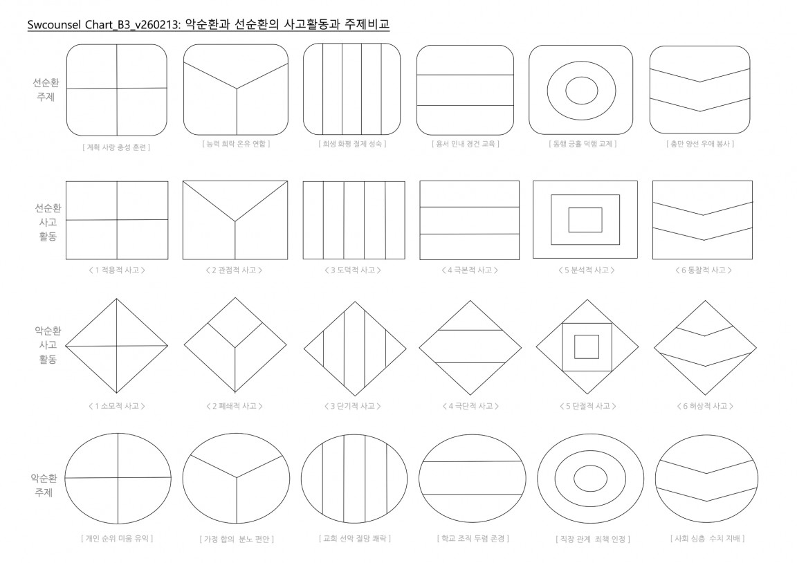 Chart_B3_v260213 복사본.jpg