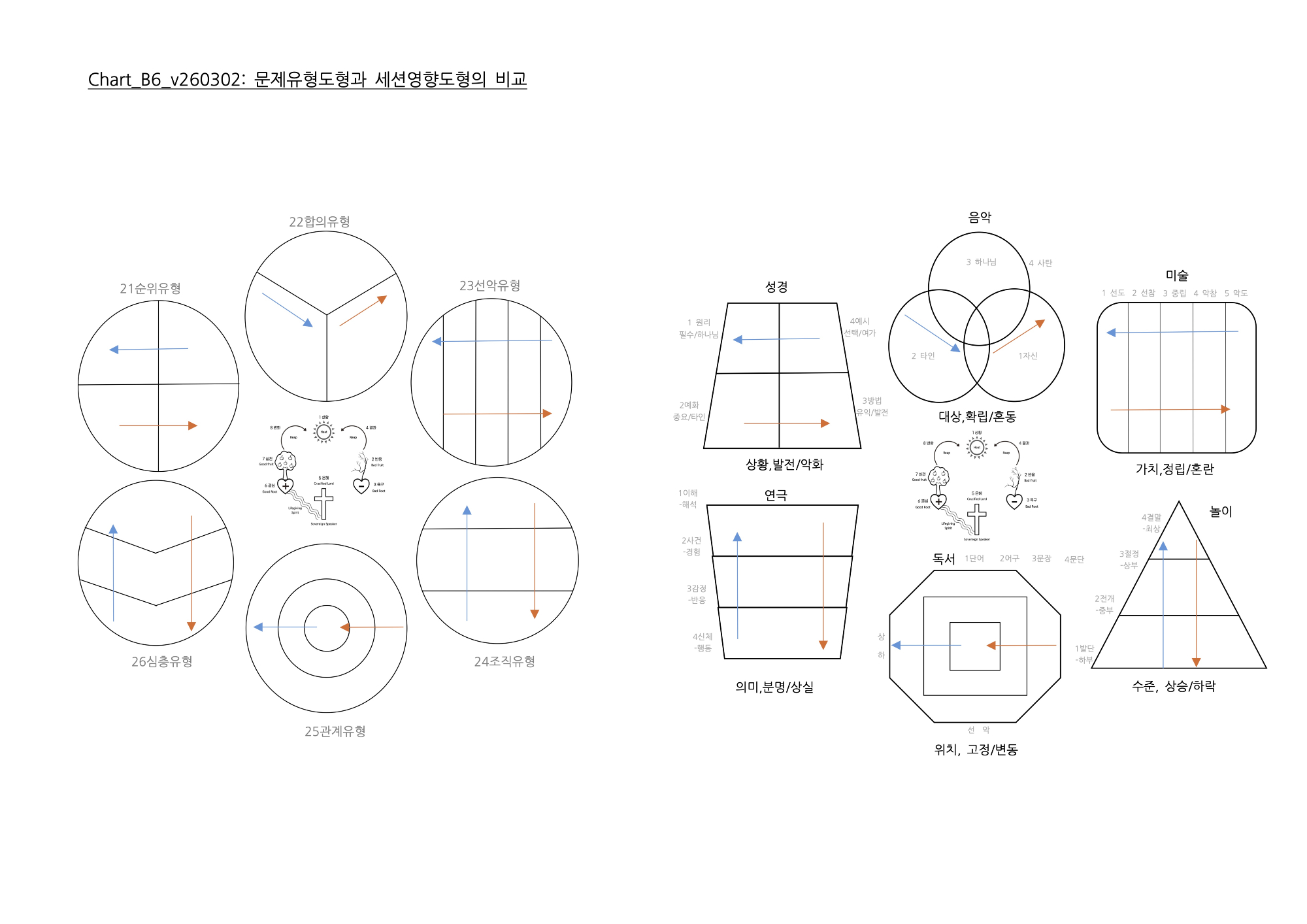 Chart_B6_v260302.1.jpg