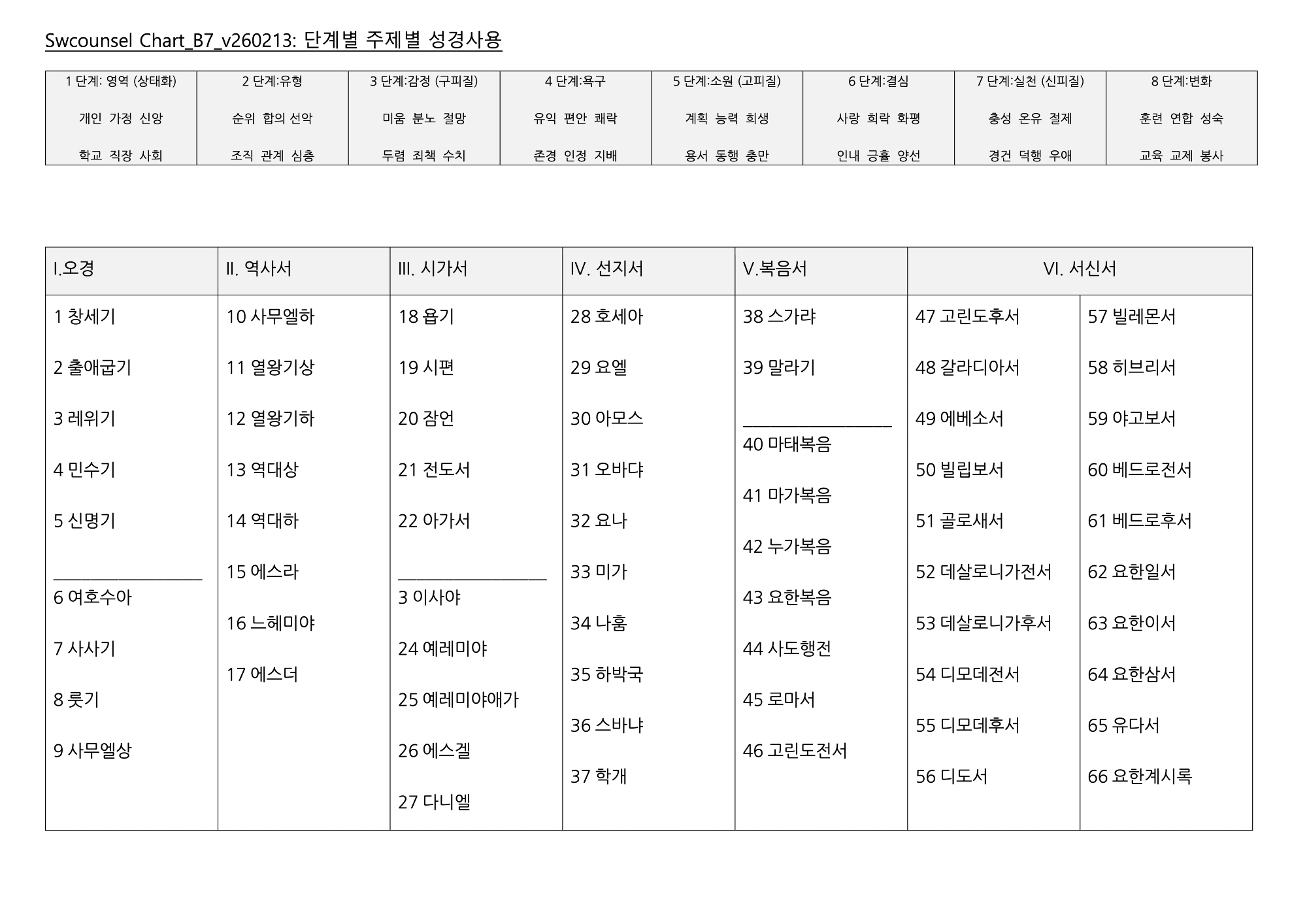 Chart_B7_v260213.1.jpg