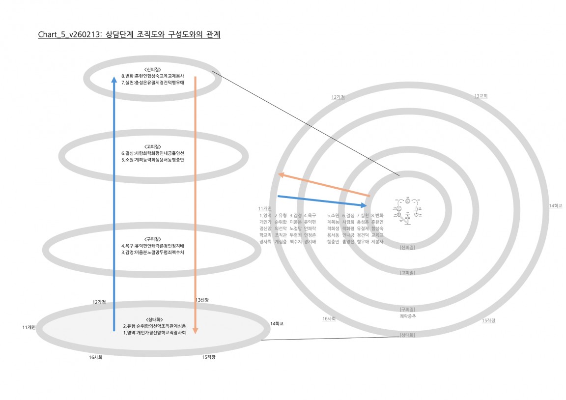 Chart_5_v260302 복사본.jpg
