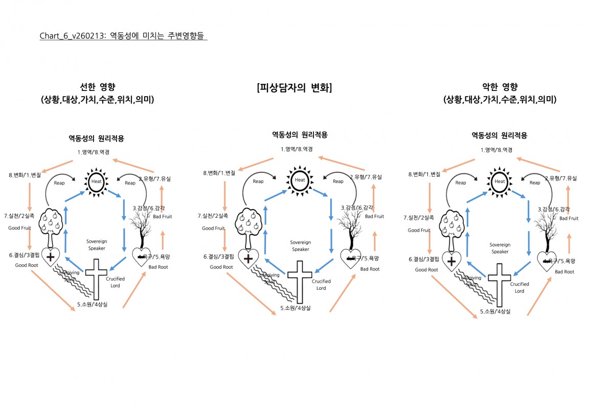 Chart_6_v260302 복사본.jpg