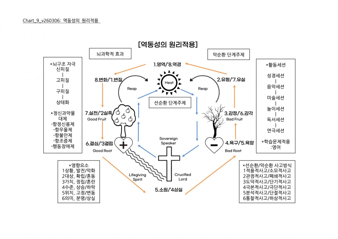 Chart_9_v260306 복사본.jpg