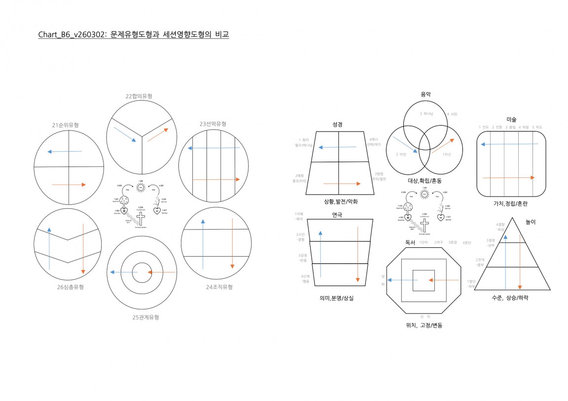 Chart_B6_v260302 복사본.jpg
