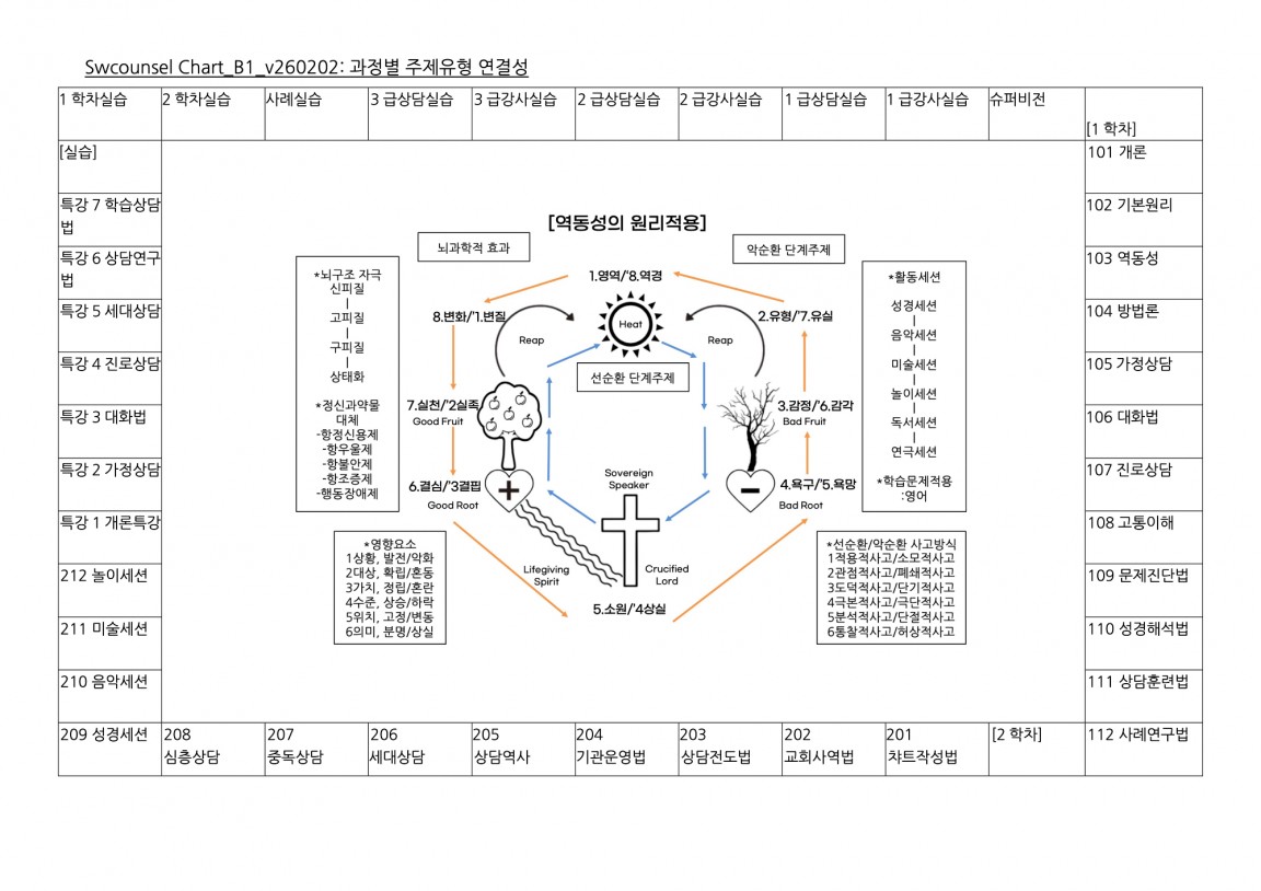 Chart_B1_v260311 복사본.jpg