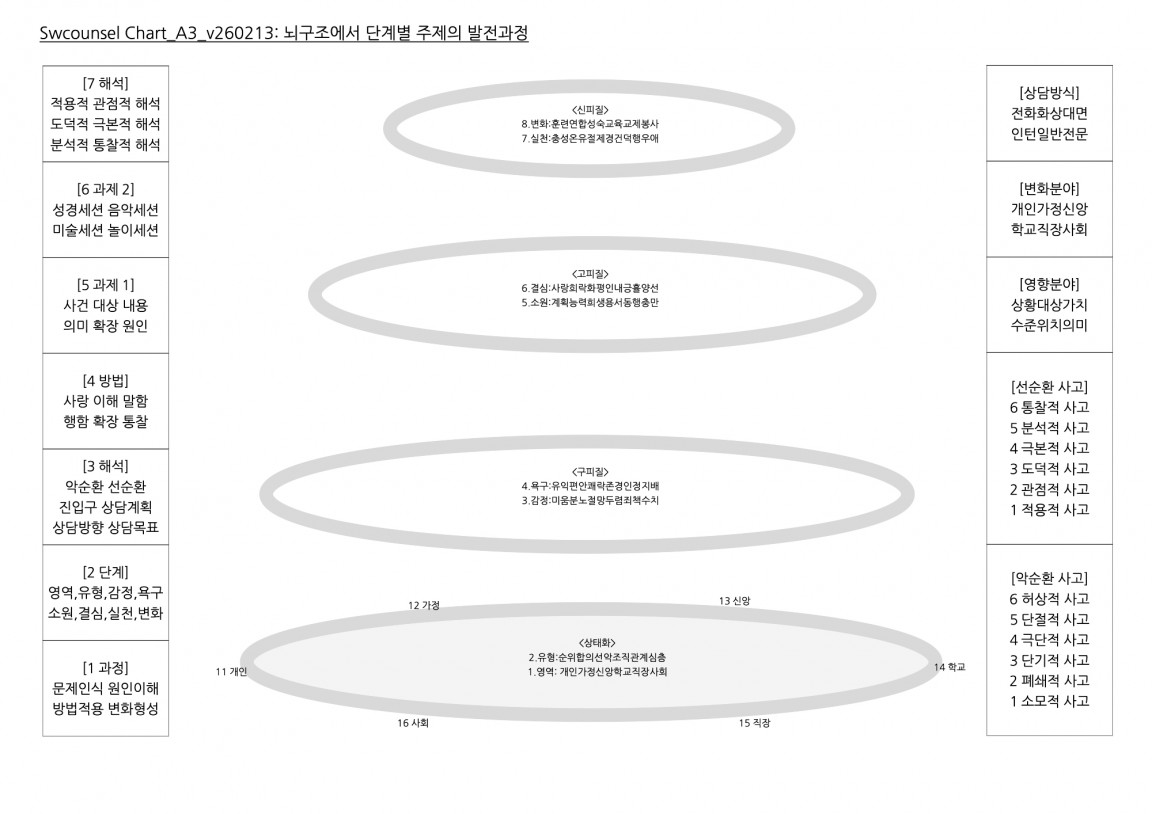 Chart_A2_v260413 복사본.jpg