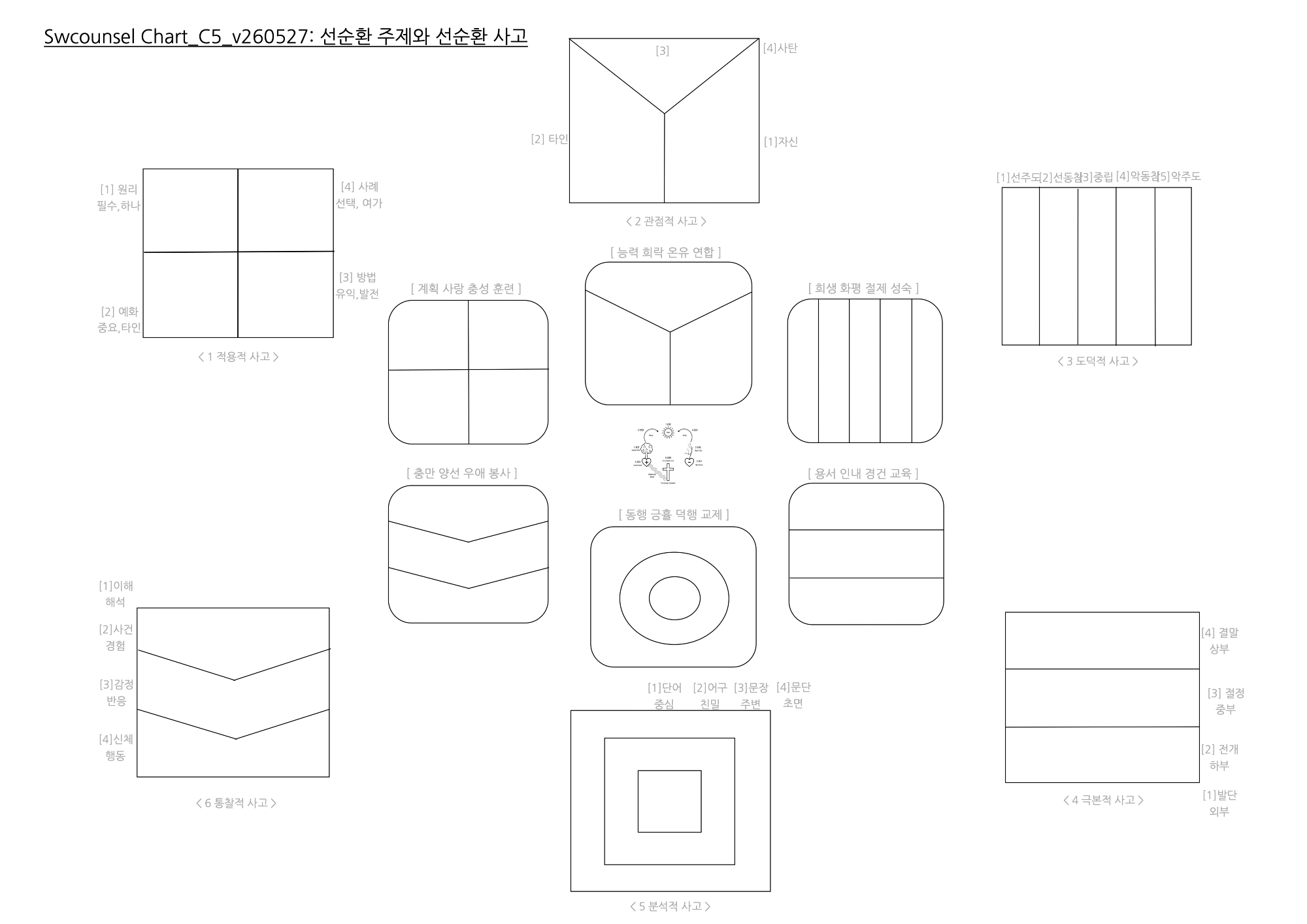 Chart_C5_v260527 복사본.jpg