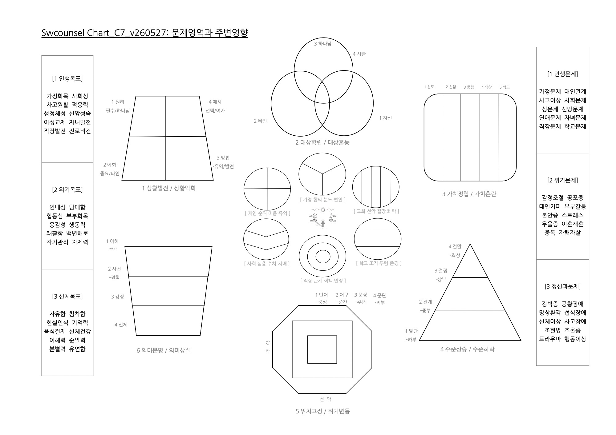 Chart_C7_v260527 복사본.jpg