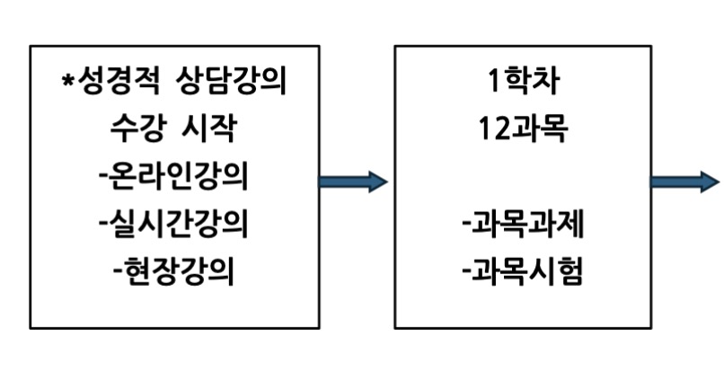 전체 강의과정 진행표