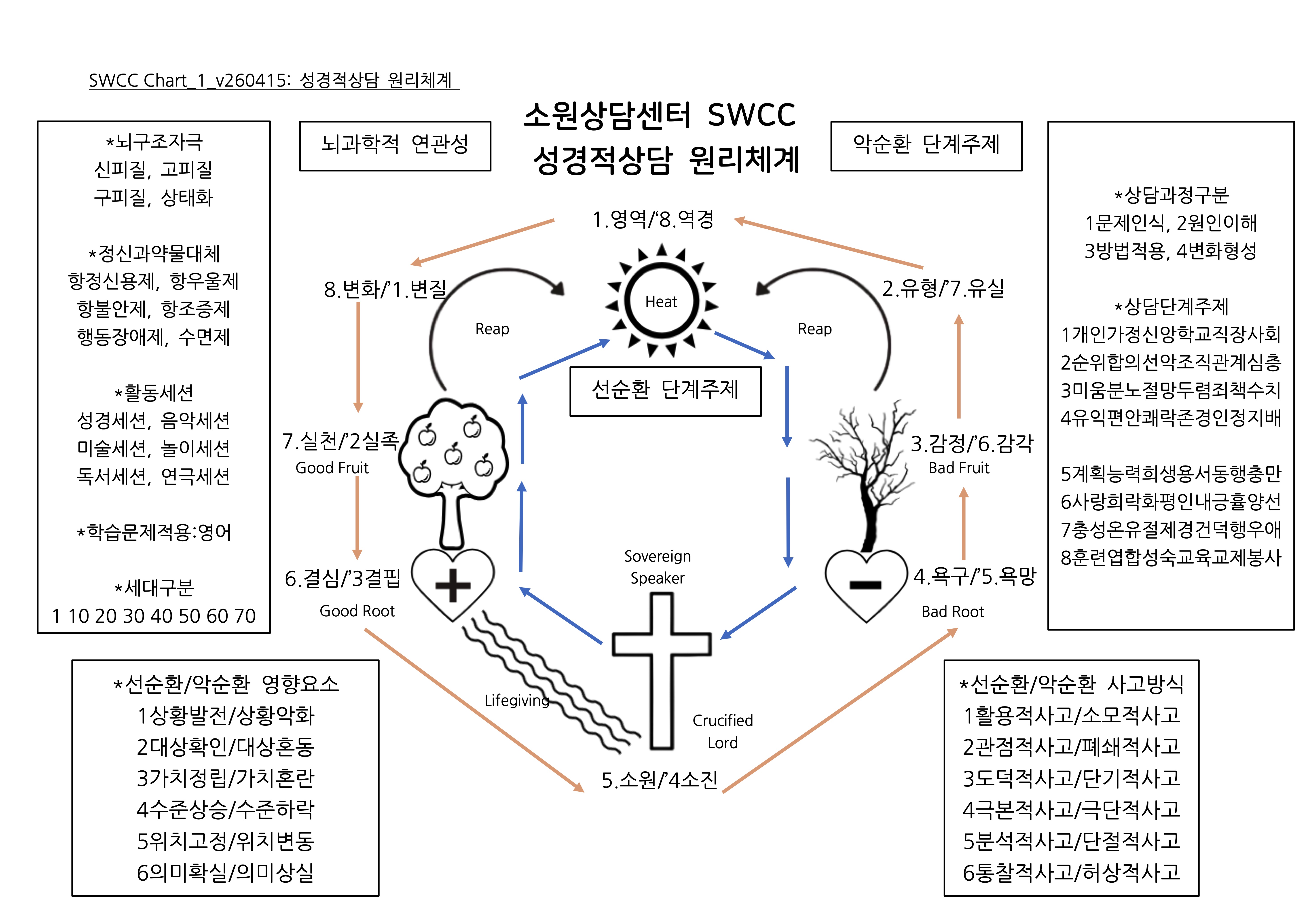 종결사례에 대해서 변화의 핵심 과정을 발표합니다.