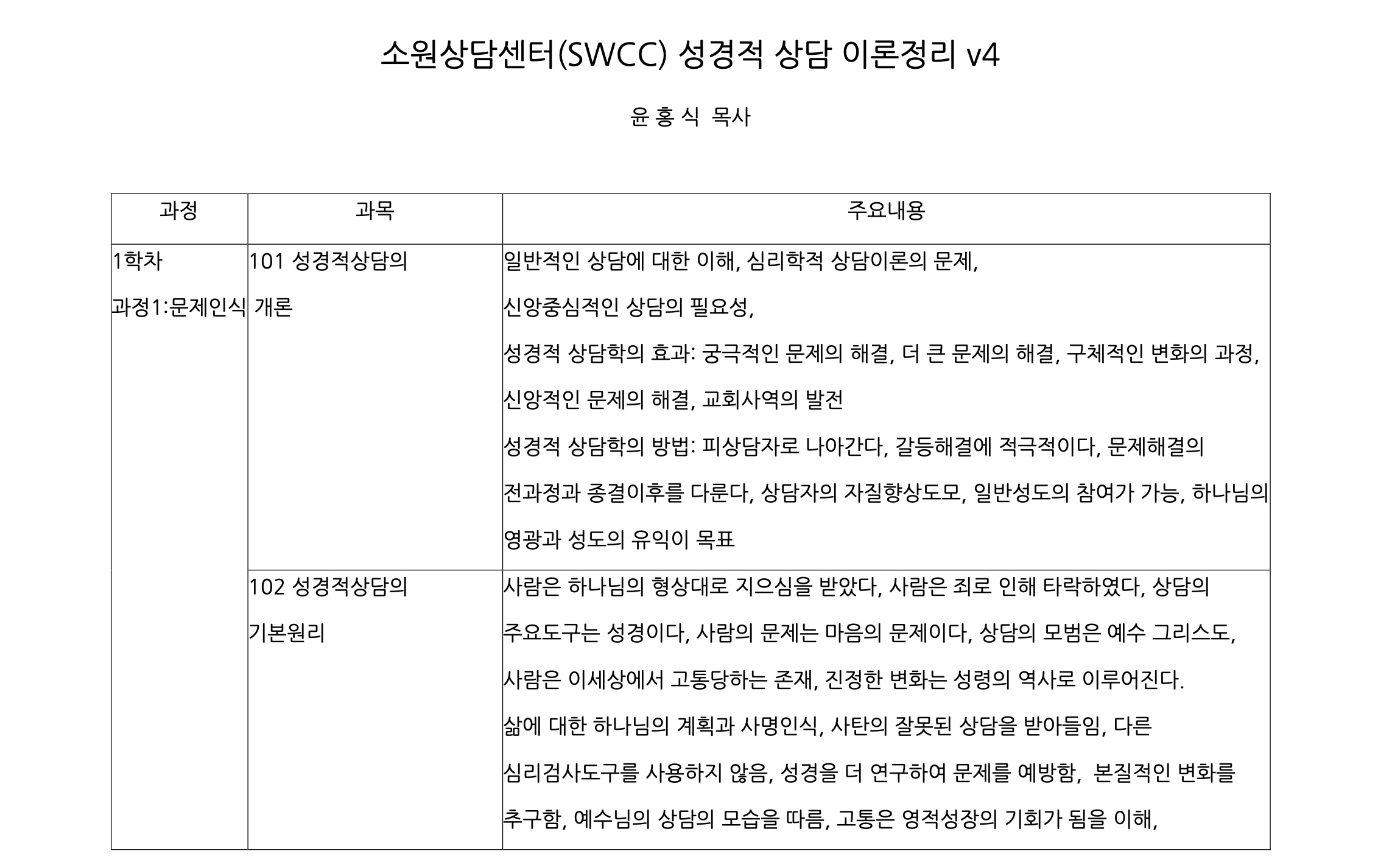 성경적 상담 이론정리 v4